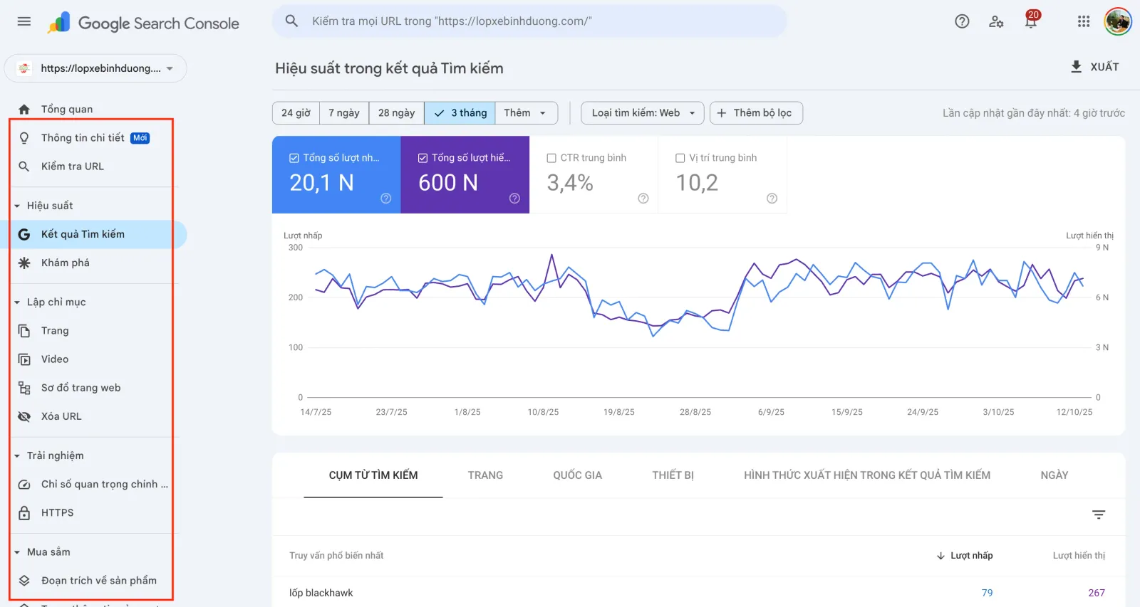 Cách Kiểm Tra Website Của Bạn Đã Tối Ưu SEO Google Chưa?