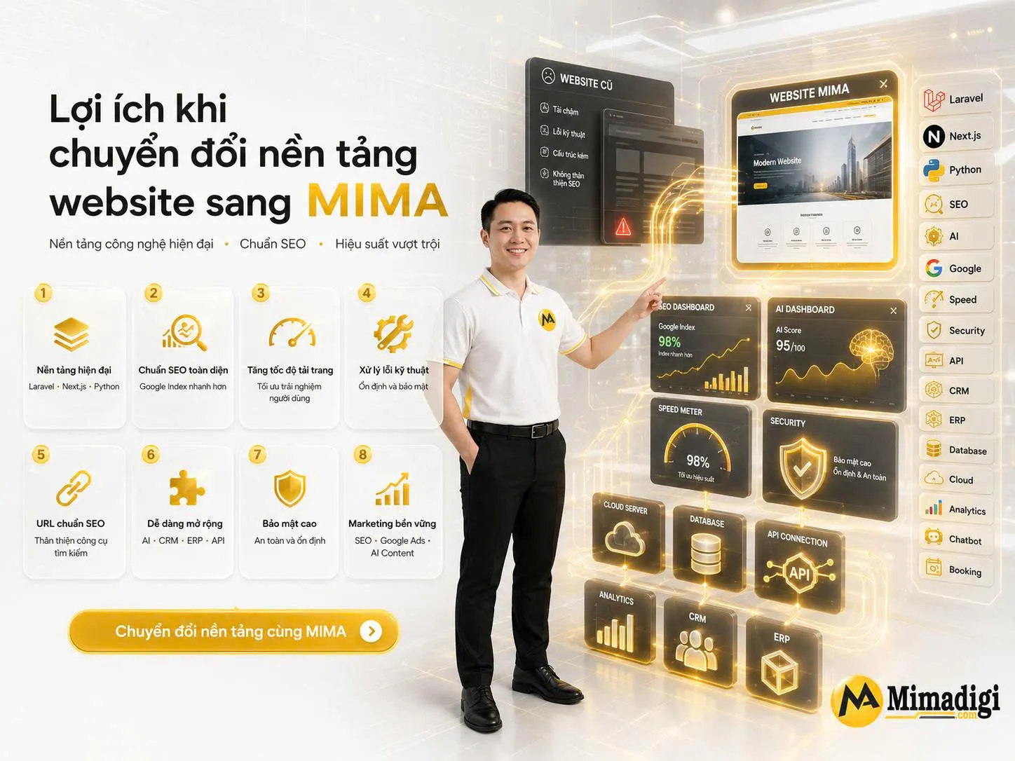 Lợi ích khi sử dụng dịch vụ chuyển đổi nền tảng website sang MIMA