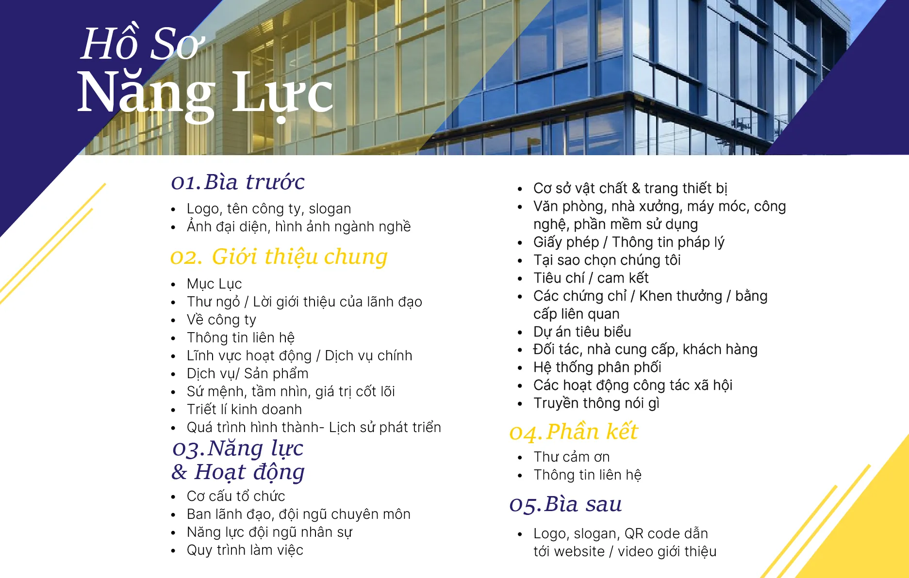 Structure of a company profile: 01 Front cover (logo, company name, slogan, key visual); 02 Introduction (contents, letter from leadership, about us, business lines, products and services, mission, vision, core values, history); 03 Capabilities & operations (organisation chart, team, workflow, facilities, licences, certificates, key projects, partners, clients); 04 Closing (thank-you note, contact details); 05 Back cover (logo, slogan, QR code to the website or intro video).