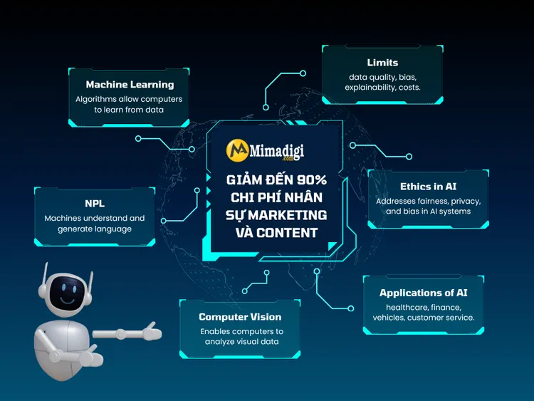 Lợi Ích AI Content SEO