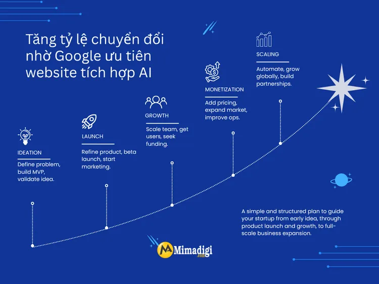 Lợi Ích AI Content SEO