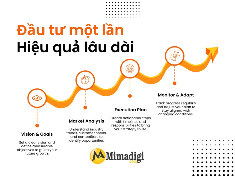 Lợi Ích AI Content SEO